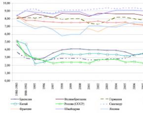 Фундаментальные исследования